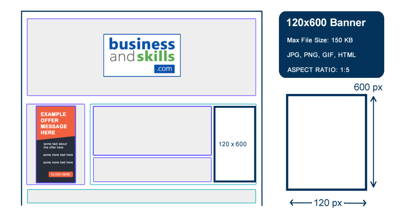 120x600 banner placement example