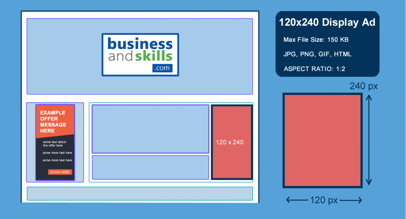 Banner Ad Placement Example 120x240