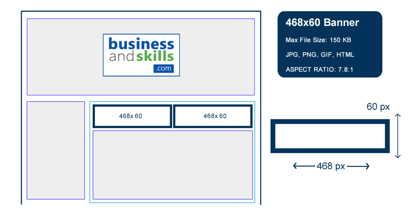 468x60 banner placement example