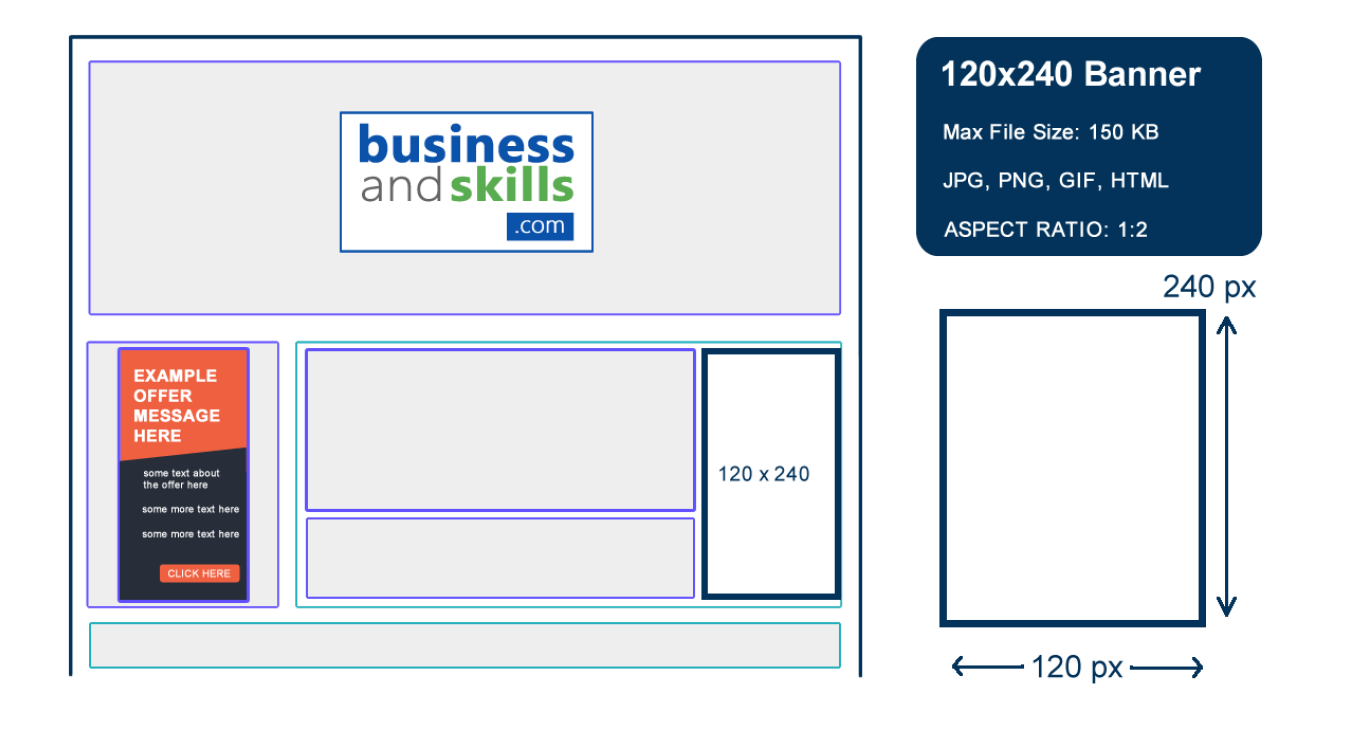 120x240 banner placement example