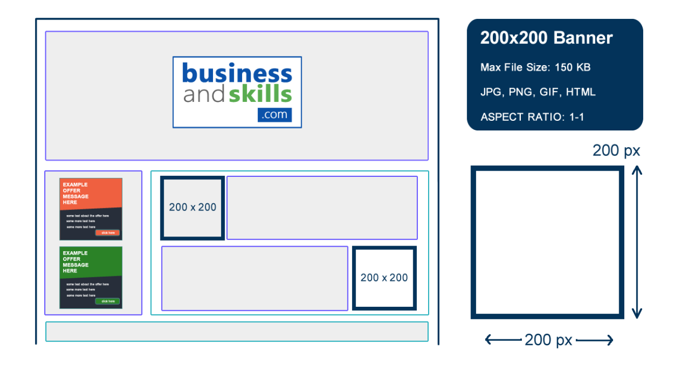 200x200 banner placement example