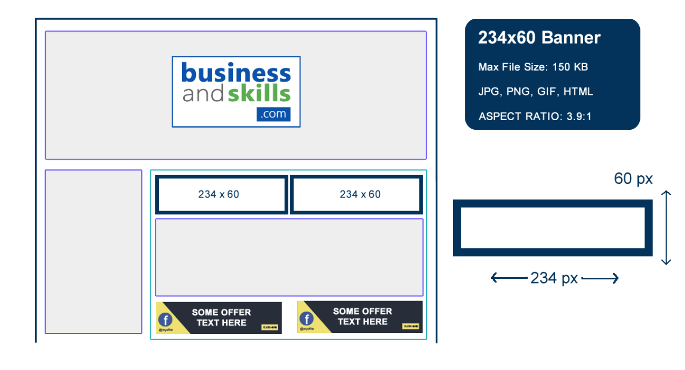 234x60 banner placement example