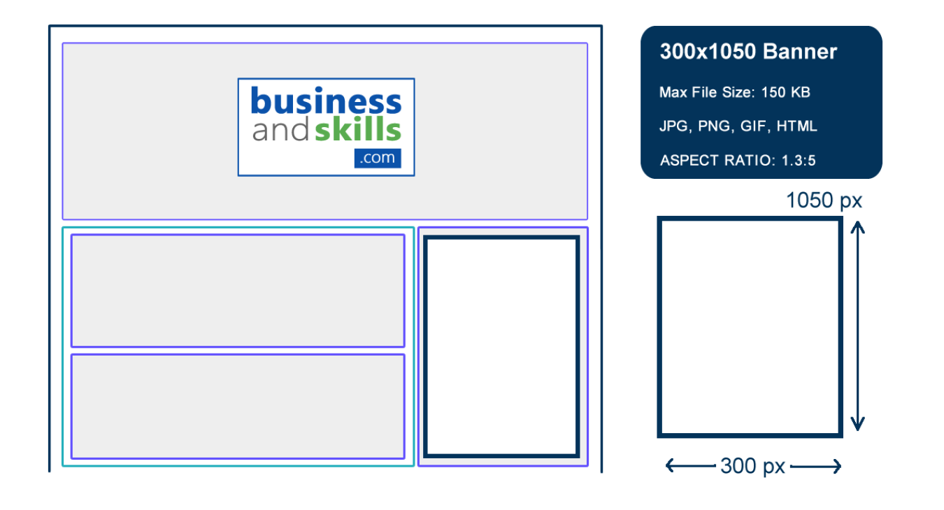 300x1050 banner placement example