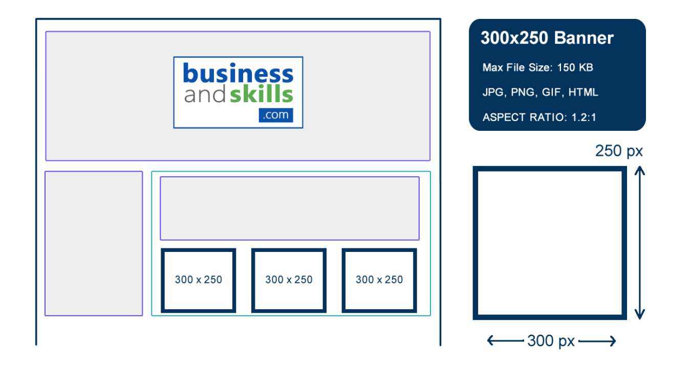 300x250 banner placement example