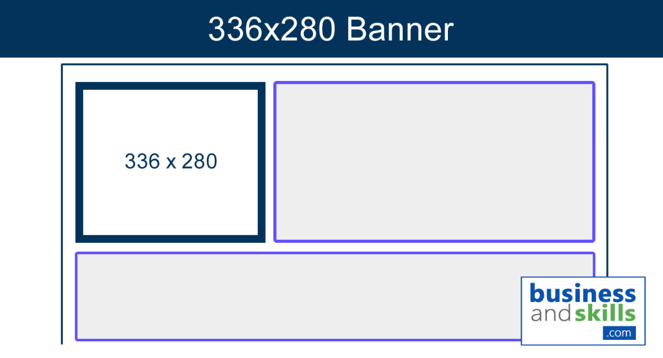 teaser 336x280 banner placement example